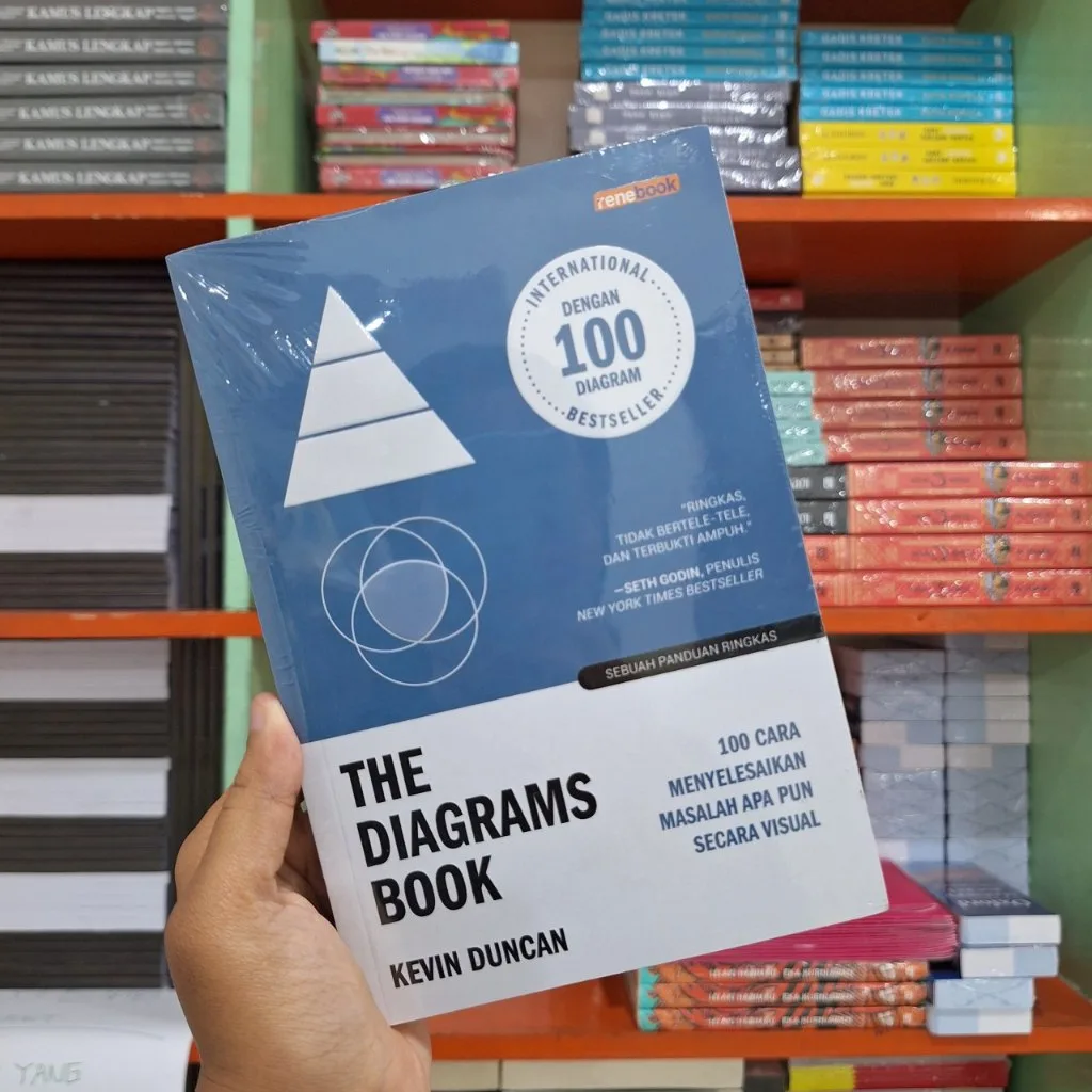 The Diagrams Book 100 Cara Visual Menyelesaikan Masalah