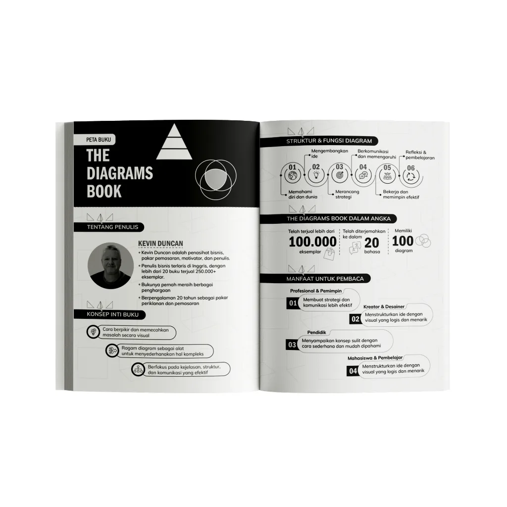 The Diagrams Book 100 Cara Visual Menyelesaikan Masalah