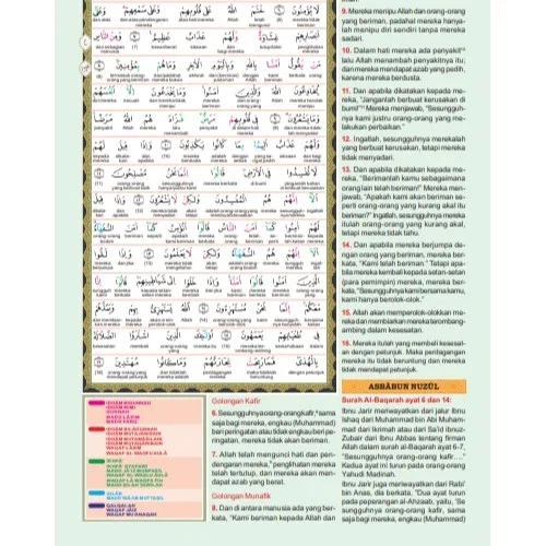 The Guidance Ensiklopedia Al Quran Al Huda - Tim Al Huda