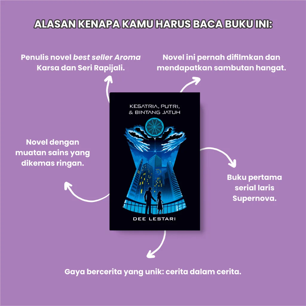 Supernova 1 KPBJ Kesatria Putri Bintang Jatuh - Dee Lestari