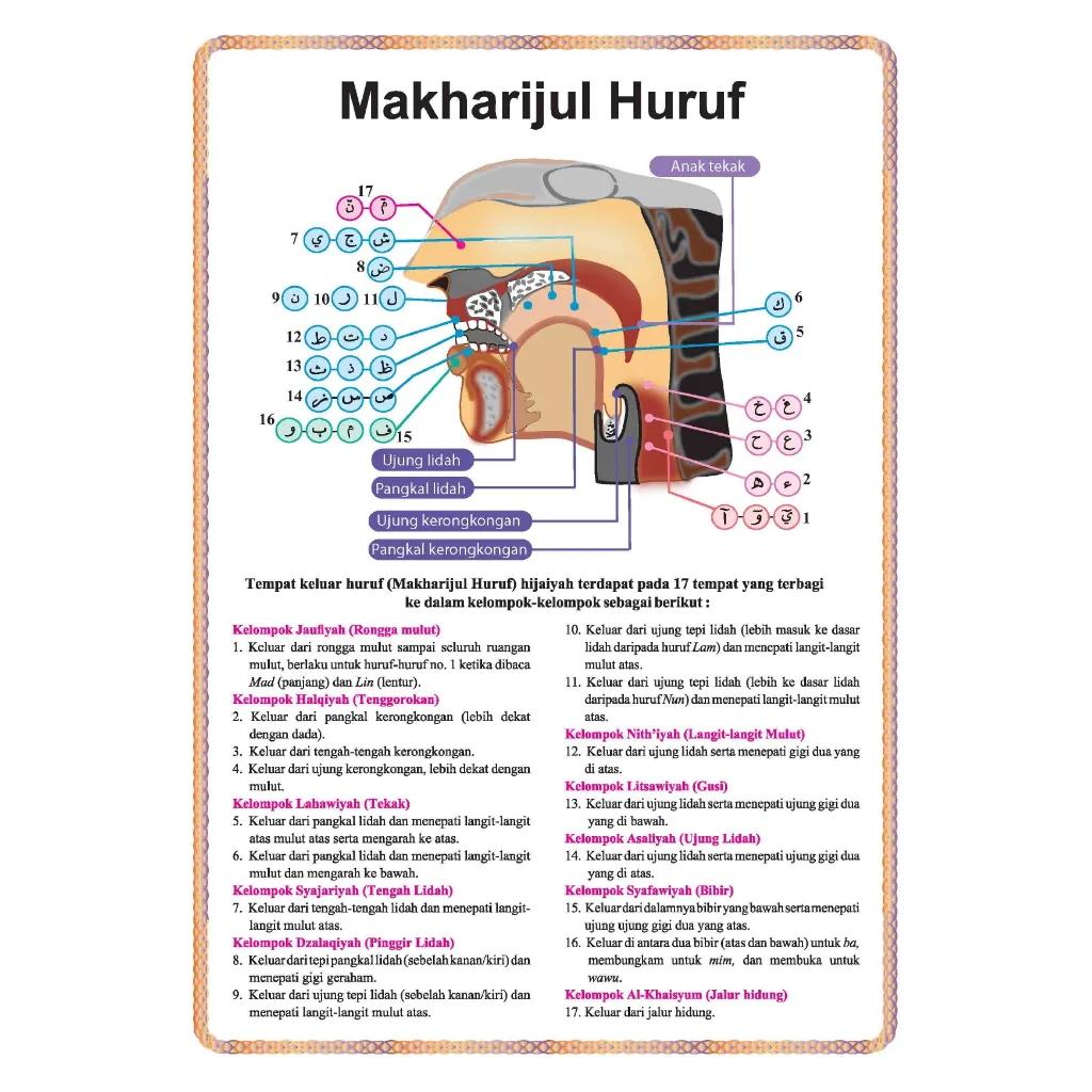 Al Quran Al Hadi Terjemah Edisi Doa Ukuran A4